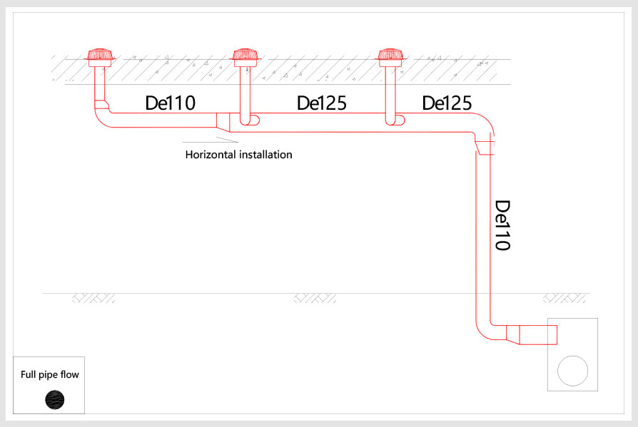 Siphon rainwater system