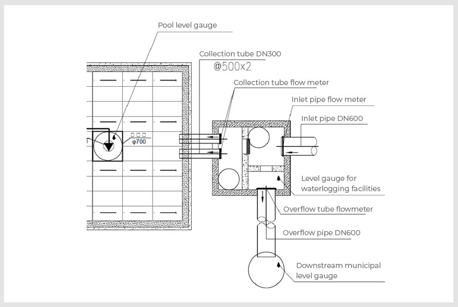 Urban waterlogging warning platform